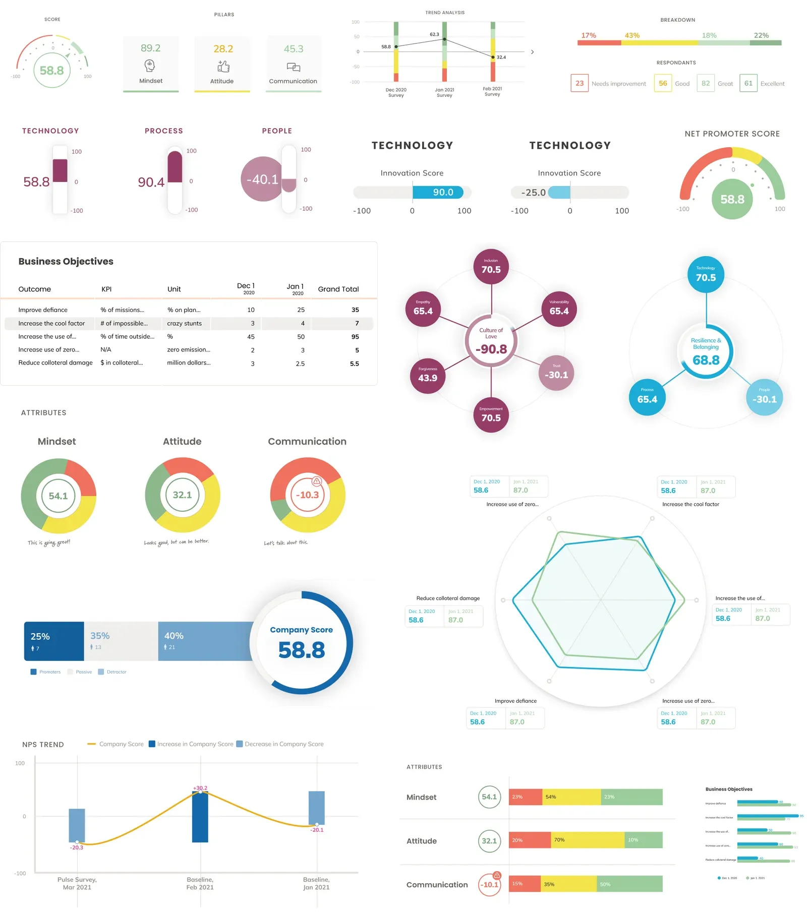 Data-visual components designed as reusable parts using Atomic Design principles.