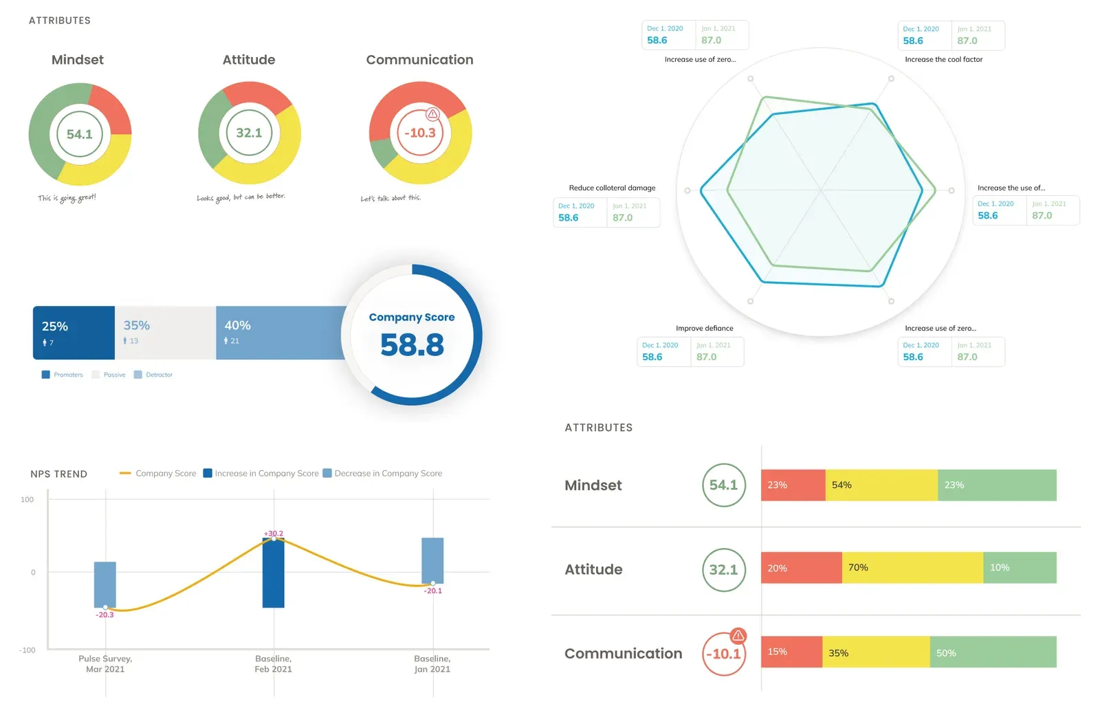 The Behavior details page, filterable by department, level, tenure and location.
