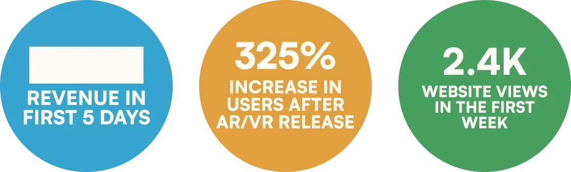 Key stats from launch. Revenue figures are withheld.